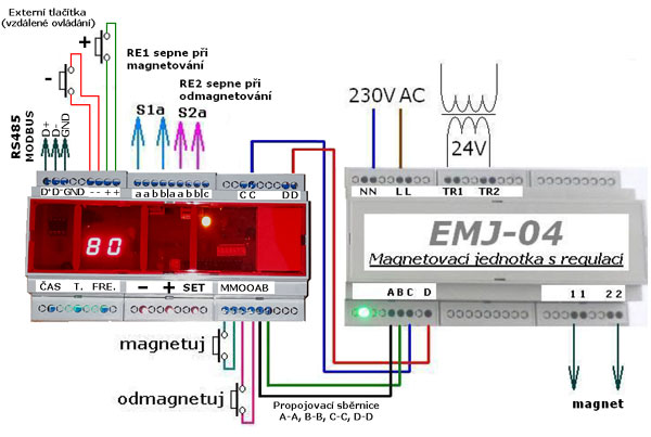 Magnetovac jednotka EMJ-04/MODBUS.