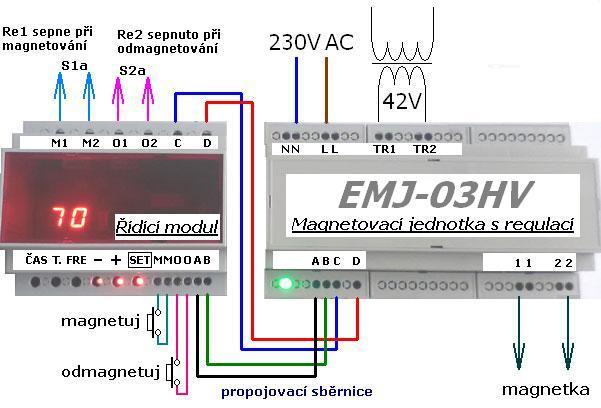 Magnetovací regulátor EMJ-03HV/DIN.