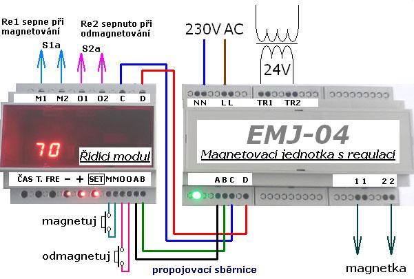 Magnetovací regulátor EMJ-04/DIN.